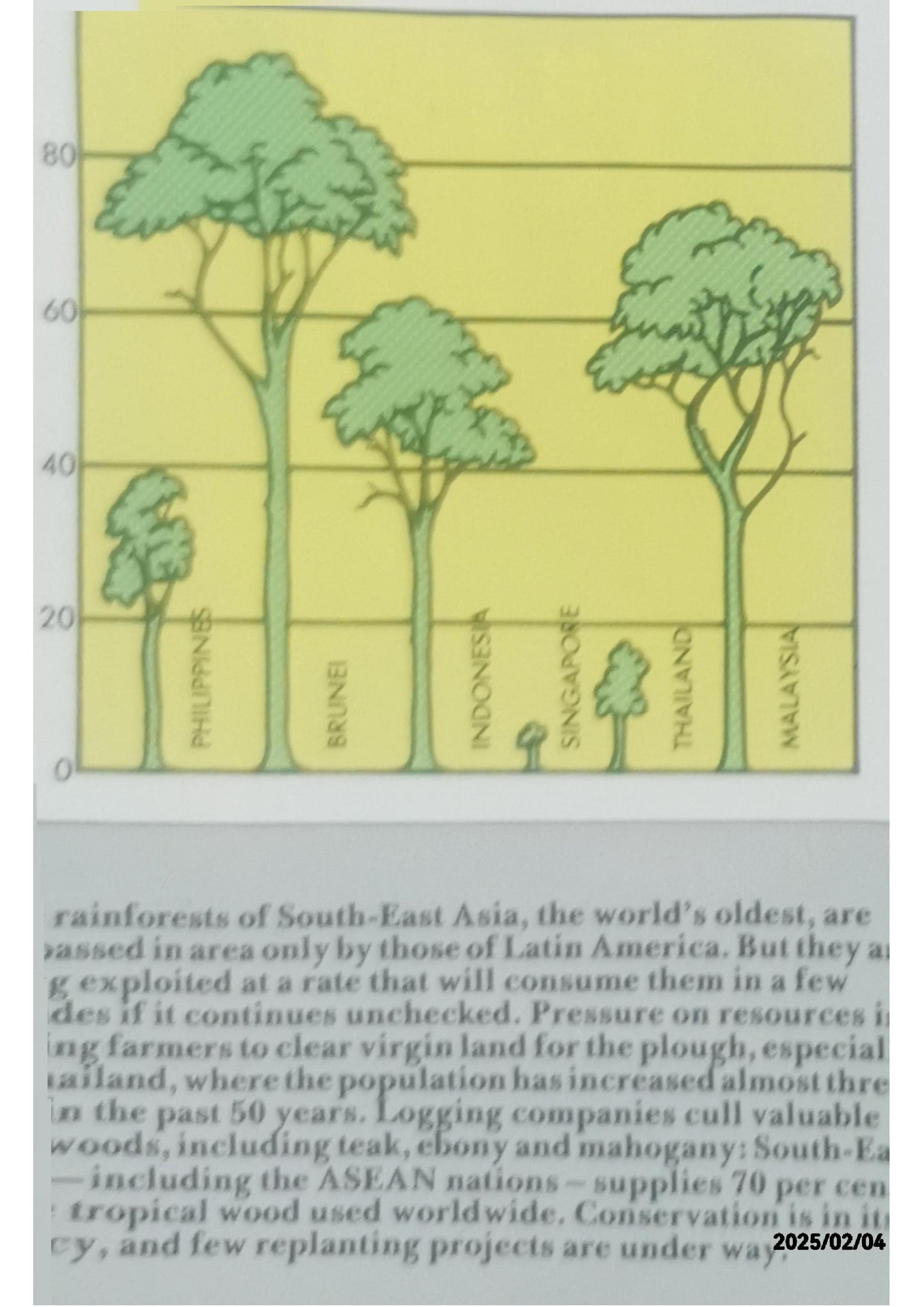 South-East Asia (Library of Nations) Hardcover – April 30, 1987 by the Editors of Time-Life Books (Author), Michael Freeman (Author)