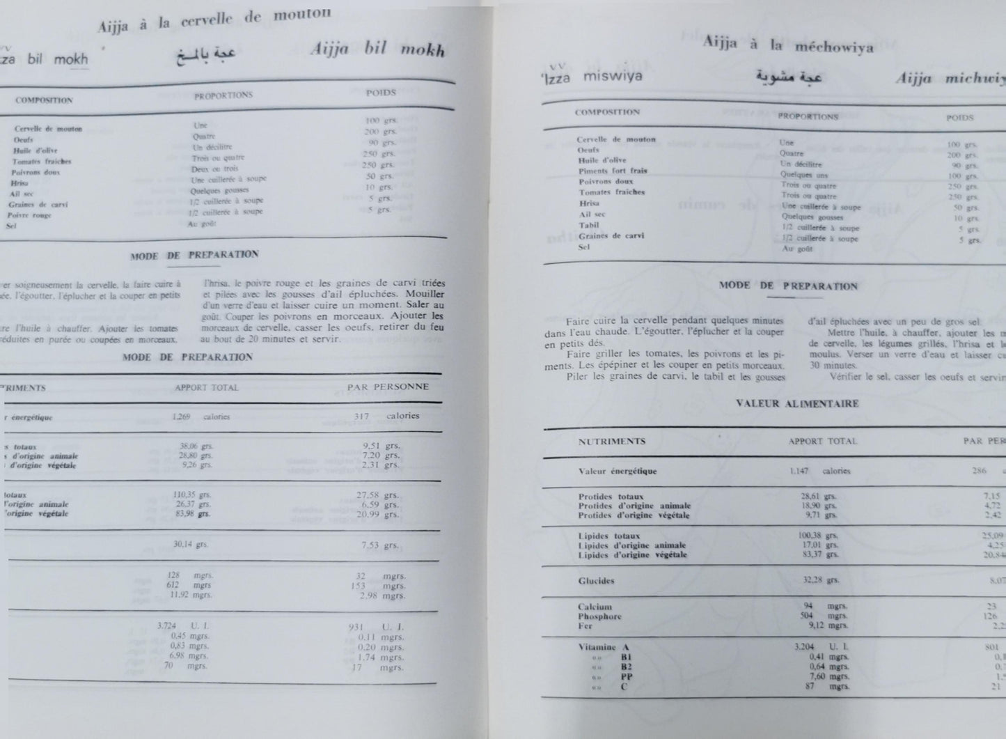 La cuisine tunisienne d'Ommok Sannafa Illusstrations de Z Turki Imprimerie Al Asria Tunis 1985 Fournitures diverses – 1 janvier 1970 de Kouki Mohamed (Auteur)