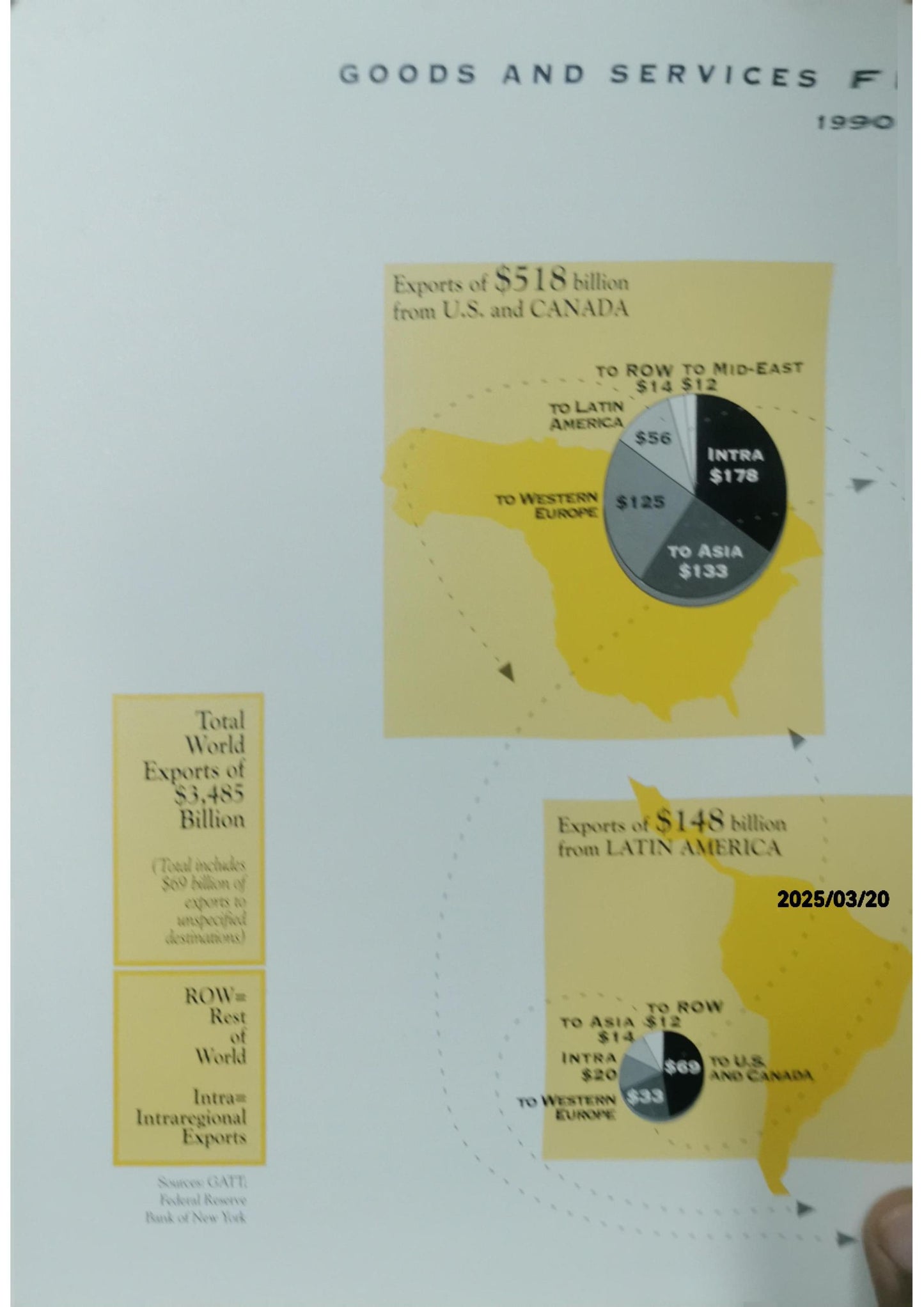 The Basics of Foreign Trade and Exchange - Federal Reserve Bank of New York, Public Information Department